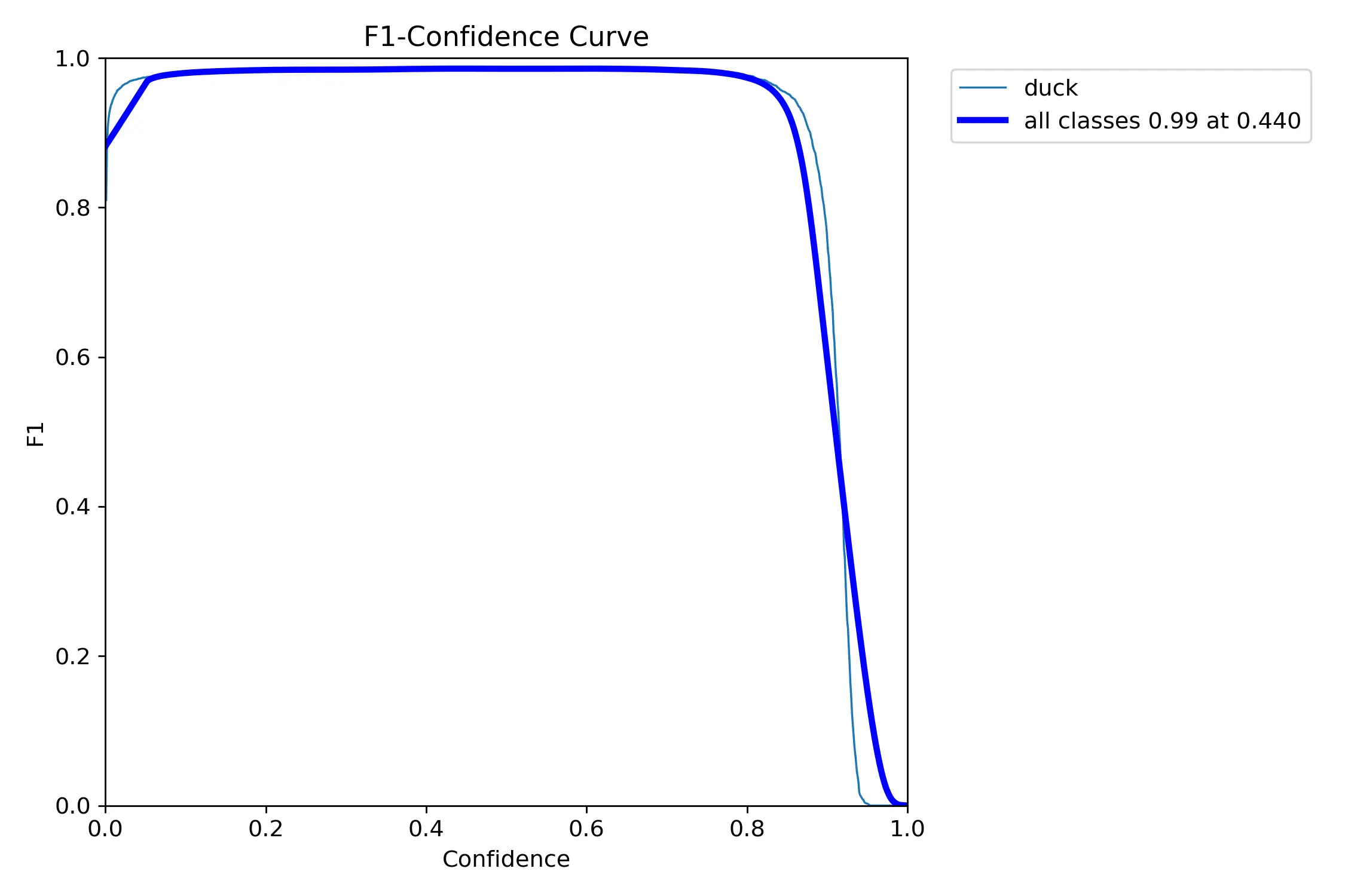 BoxF1_curve