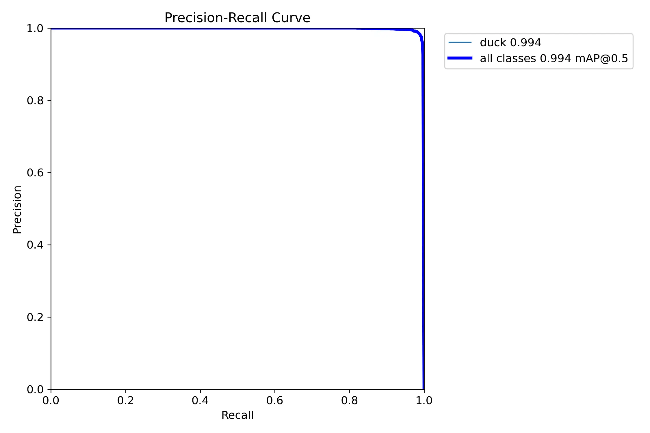 BoxPR_curve