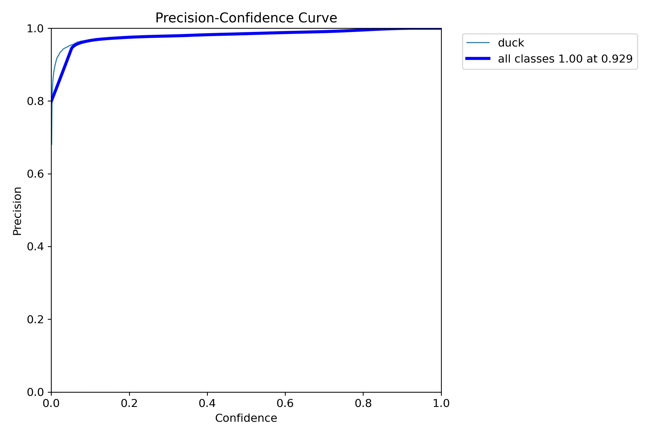 BoxP_curve