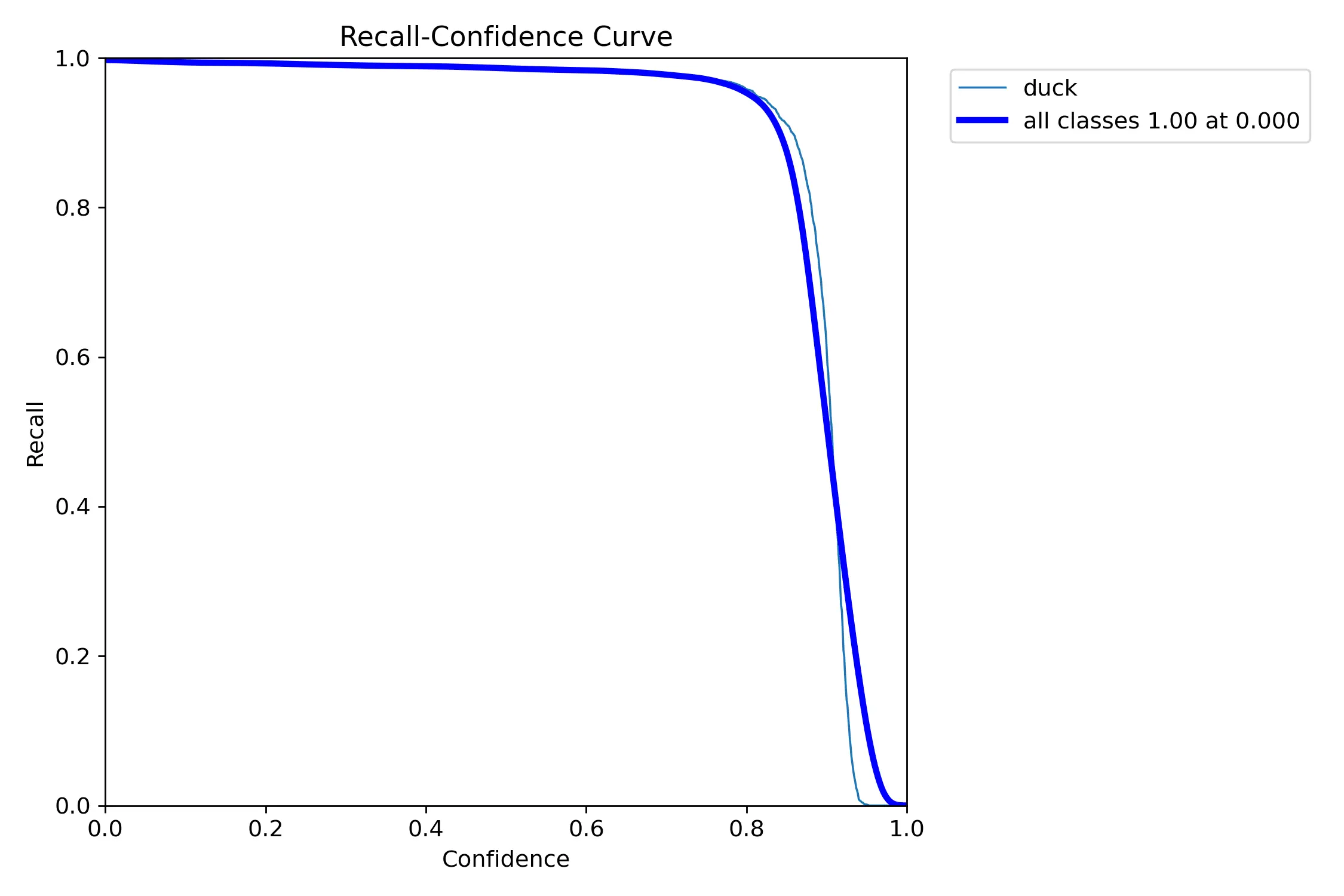 BoxR_curve