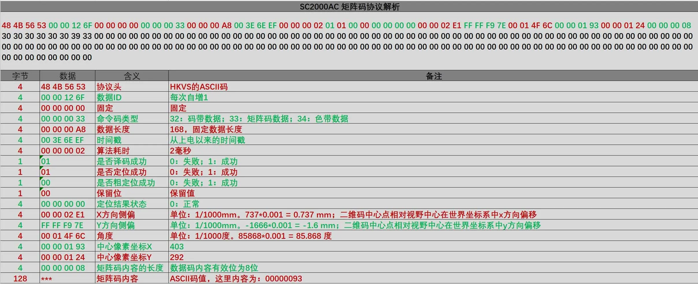 SC2000AC导航传感器UDP之矩阵码协议解析