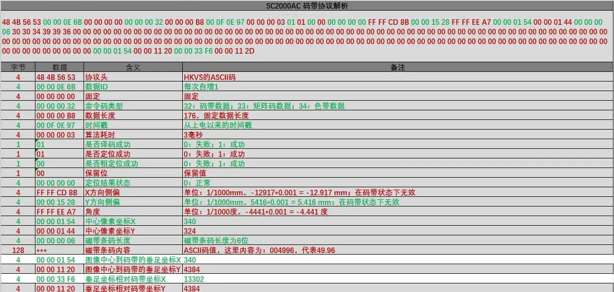 SC2000AC导航传感器UDP之码带协议解析