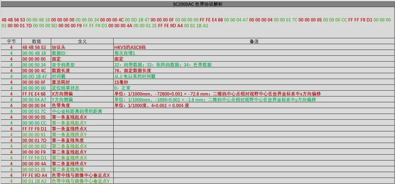 SC2000AC导航传感器UDP之色带协议解析